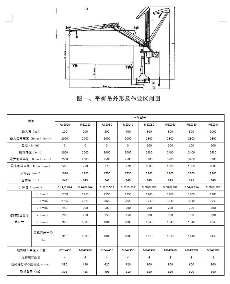 PJSZ平（píng）衡吊參數.JPG